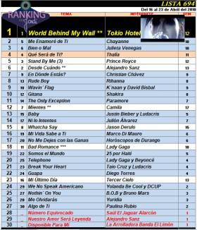 Ranking 694 de 2010